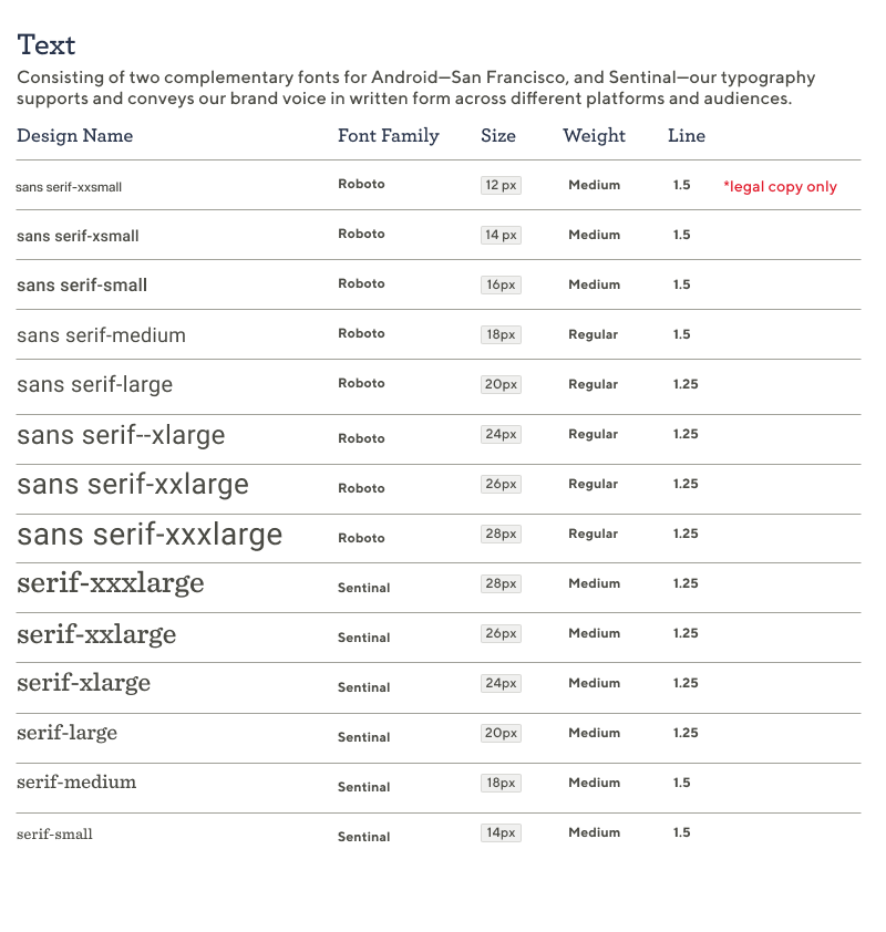 Design System - Fonts - Android Design System Chart showing Android Font Details