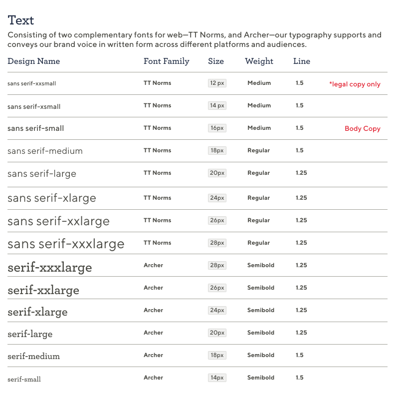 Design System Chart showing Web Font Details