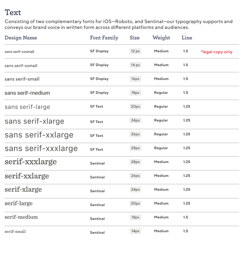 Design System Chart showing iOS Font Details