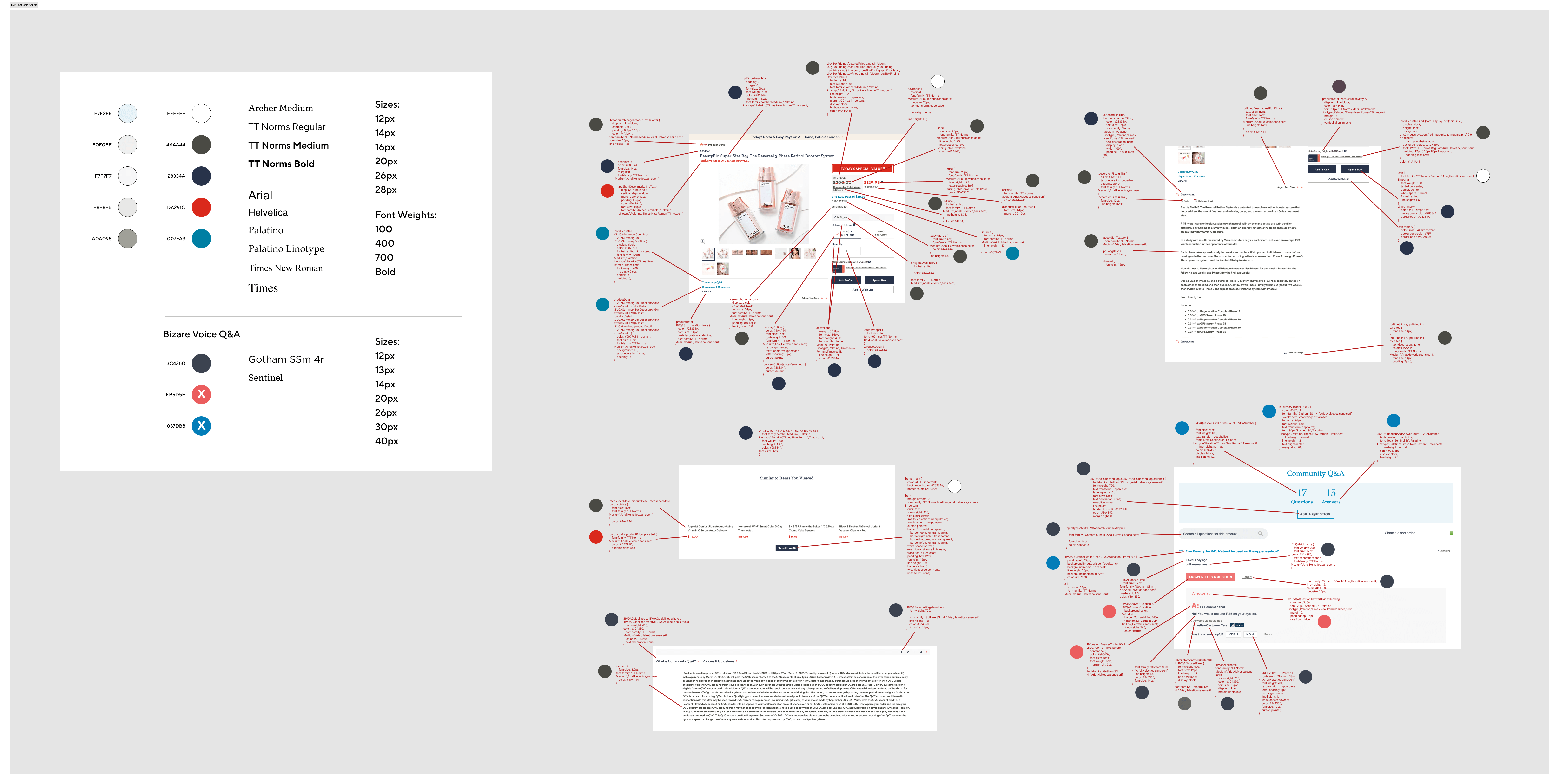 Font Audit of PDP showing various styles on different sections of the page